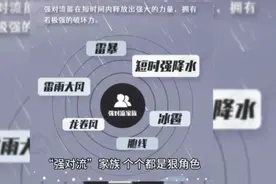 揭秘｜翻云覆雨的飑线，到底是个什么线图片
