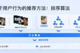 抖音：用透明回应“污名” 以开放打破“茧房”图片