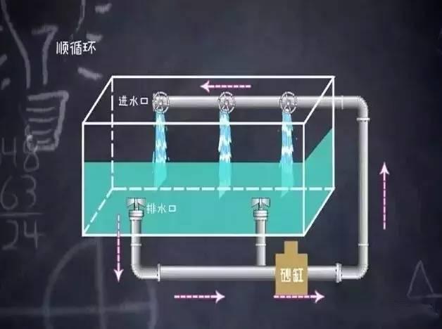 多人合力均未能将孩子救出！排水口的吸力到底有多大？