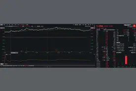 中概互联ETF（513220）涨逾3.5%，京东集团-SW涨超7%，机构：春节前后港股行情有望再次震荡向上图片