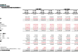 二季度手游表现“喜忧参半”、网易游戏短期阵痛 下半年《蛋仔派对》《永劫无间》⋯⋯谁与争锋？图片