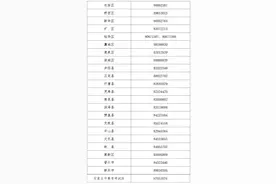 石家庄市2025年初中学业水平考试报名须知→图片