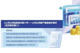 提高上市公司破产重整质效图片