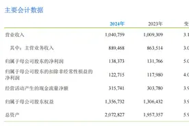 日均净赚3.79亿元！中国移动重磅公布图片
