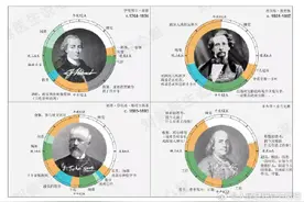 人体作息最佳时间表图片