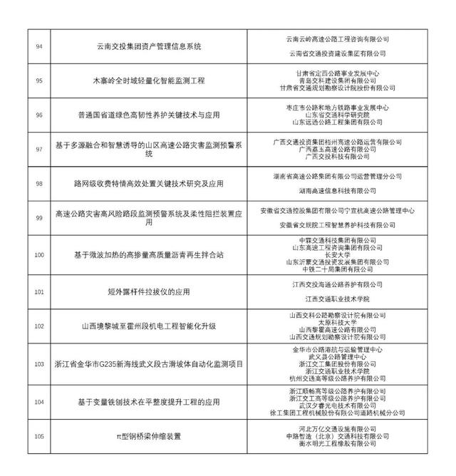 网民最爱打卡地，甘孜州+4！春节假期玩起来→
