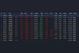 COMEX黄金突破3400美元/盎司！贵金属板块掀起涨停潮图片