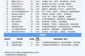 江苏好高职·招生政策|常州工程职业技术学院：招生计划2500名，39个专业，国家双高专业群领衔图片