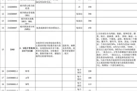 10月1日起“磁共振扫描”等30个医学影像检查项目价格将下调图片
