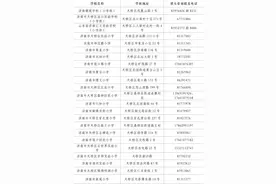 @全体济南家长，小学报名招生即将开始！报名通知看这里！图片