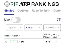 布云朝克特成为中国男网新第一图片