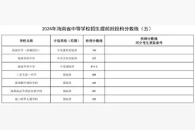 海中、侨中……海南公布一批中招提前批投档分数线图片