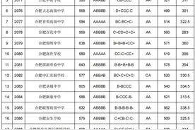 合肥市区高中第二、三批次录取线公布图片