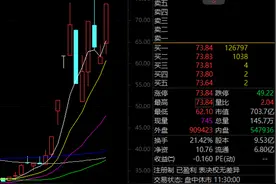 科技央企旗下重组潜力股曝光！最牛股接近翻倍（附名单）图片