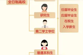 最新！2025年秋季参军全部优待政策！图片