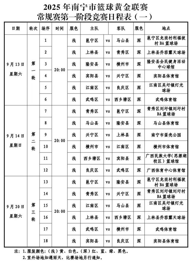 2025“邕BA”文旅体商融合线路推荐：以篮球为钥，解锁南宁全域之美​
