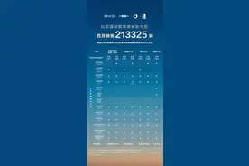 比亚迪领跑4月智能驾驶辅助车型销量榜图片