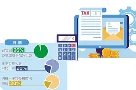 优化税收营商环境实现多点突破图片