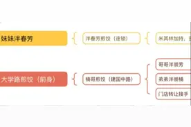 杭州吃煎饺要先画个“思维导图”才能吃明白？“楠哥”想说些心里话图片