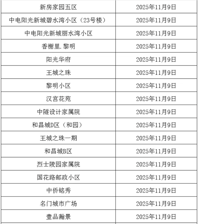 事关供暖！分批开阀！这些小区注意→