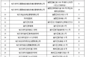 “五一”假期，哈市1316个停车位免费开放！具体位置及免费时间——图片