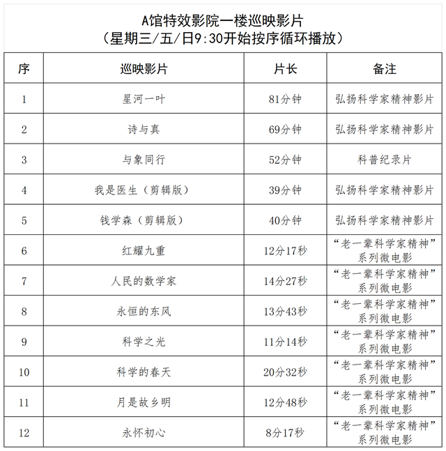 湘约一夏㉔|科学迷们，这里每天免费放映科学影片