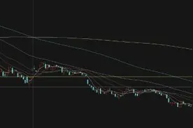 沪指再度跌破3000点，盘点A股历史上的5次“3000点”保卫战图片