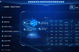 全国率先！安徽全省统一上线医保基金 “次日到账”图片