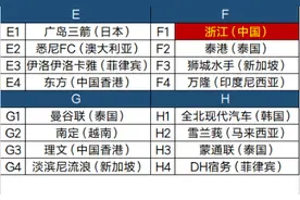 浙江队新赛季亚冠二级联赛小组赛抽得“上签”图片