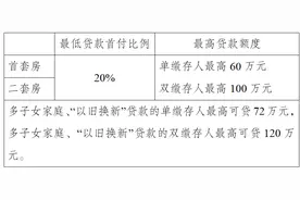 成都公积金新政解读来了！图片