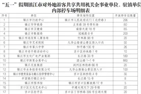 五一“镇”好来玩之一 | 省时省心！一篇带你轻松 “占位”图片