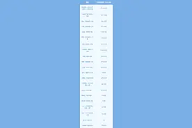 临近中秋深圳部分名酒价格回暖，东莞等地渠道缺货现象明显图片