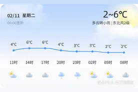 临沂今日多云转小雨，明日多云气温略降，市民出行请注意图片