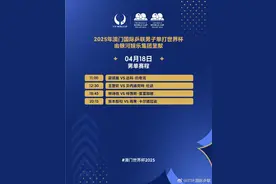 2025年澳门世界杯：4月18日赛程出炉图片