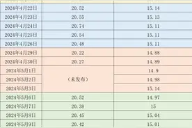 价格周报｜本周生猪均价环比涨超8%，机构称6月生猪盘面或高位震荡图片