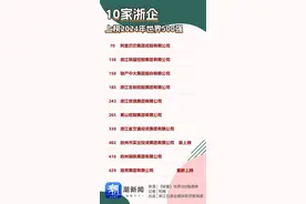 《财富》发布2024年世界500强榜单，10家浙企上榜图片