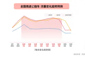 客流迎四年来同期新高！国庆假期避堵攻略请收好图片