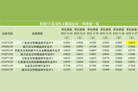 首批北交所主题基金明日结束开放，最后时刻入场还是离场？图片