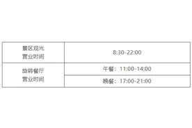 中央电视塔景区3月12日恢复对外开放图片