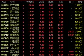 开户数激增！东财、中信，涨停！图片