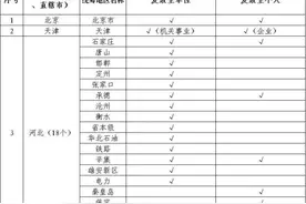 国家医保局：鼓励有条件地区将生育津贴直接发给参保女职工图片