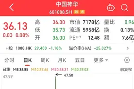 懵了，近6900亿元高股息龙头创年内新低！比亚迪再创历史新高，这些科技股低估值（附股）图片