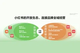 小红书教育营销升级，解锁行业新玩法图片