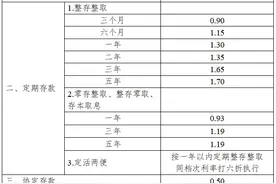 河南农商联合银行：今起调整存款挂牌利率图片