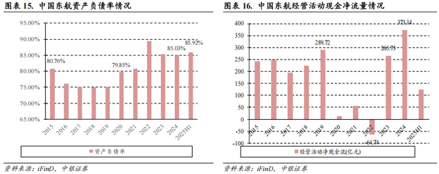 【中银交运王靖添团队|公司深度】中国东航：建设现代化年轻机队，坐拥京沪“两市四场”双核心枢纽