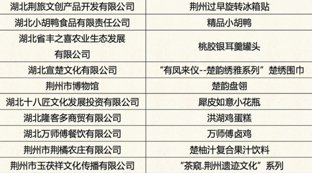 好吃又好看！荆州10件好物，入选！