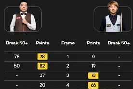 斯诺克世界大奖赛，丁俊晖首轮出局图片