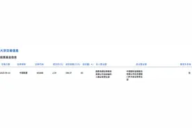 中国能建今日大宗交易平价成交83万股，成交额198.37万元图片