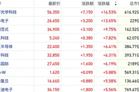 旺季新品扎堆！港股消费电子股热度陡增 引领泛科技行情扩散图片