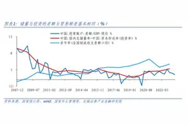 长城宏观：财政政策和货币政策的配合图片